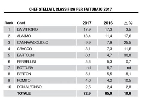 fatturato versace 2018 sole24|versace ranking.